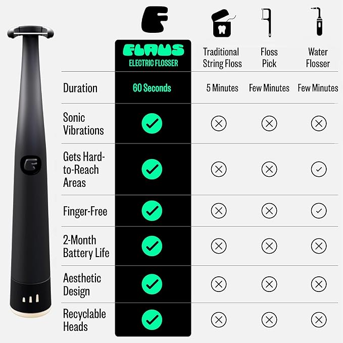 FLAUS Electric Flosser 3 Speeds + 135 Refill Heads Variety Pack Water Flosser - Image 7