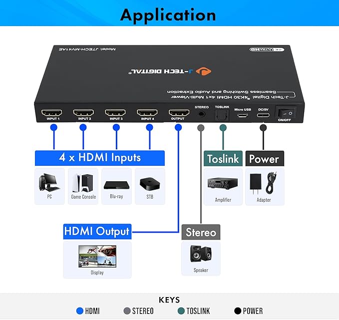 J-Tech Digital 4K HDMI Multiviewer Switch 4 in 1 Out, 4x1 4K 30Hz HDMI Quad - Image 6
