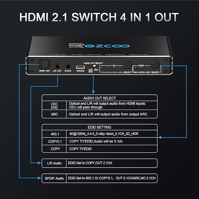 HDMI Switch 8K 4x1 120Hz 48Gbp, HDCP 2.3, HDMI Switcher 4 in 1 Out, 4 Port HDMI - Image 7