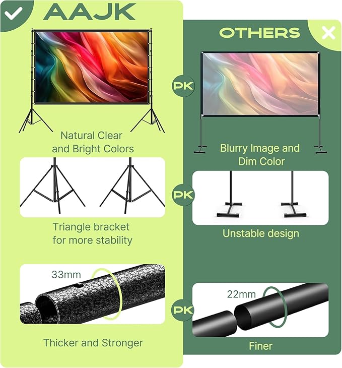 AAJK 120in Projector Screen - Image 2