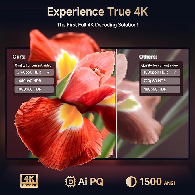 4K Projector with Built-in Apps, 1500ANSI Auto Focus&6D Keystone Dolby Audio - Image 2