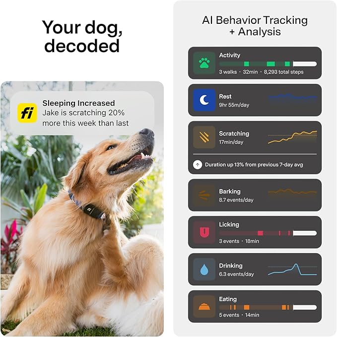 Fi Mini GPS Tracker for Dogs — 6-Month Membership Included — Smart Pet Tracking - Image 5