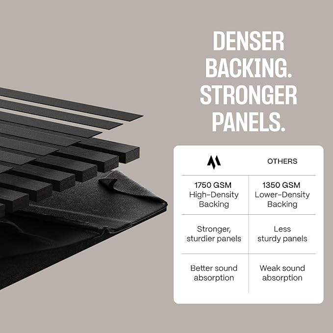 2-Pack Acoustic Wall Panels - Image 4