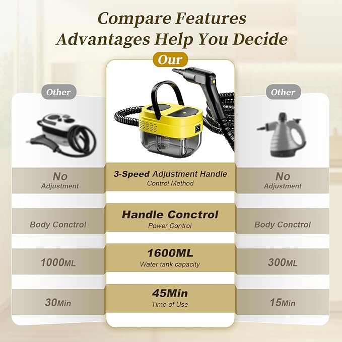 Steam Cleaner, 15s Heat-Up, 1.6L Tank, 3-Level Adjustable Handle, 2500W Steamer - Image 6