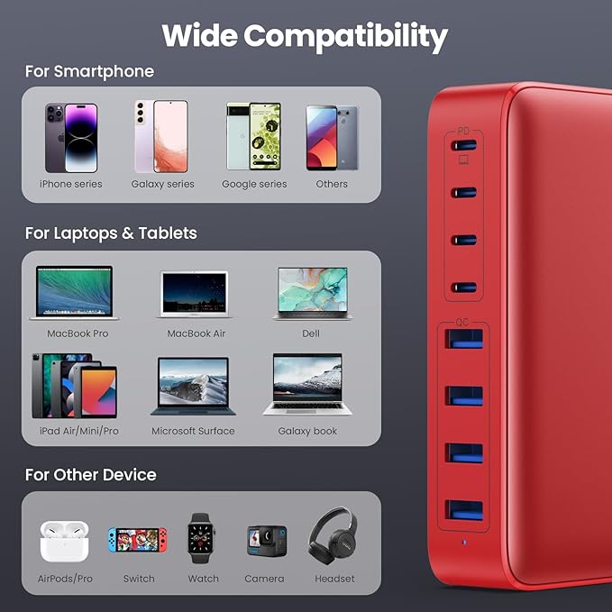 USB C Charger 200W USB C Charger Block, Upgraded GaN III 8-Port Fast Charging - Image 6