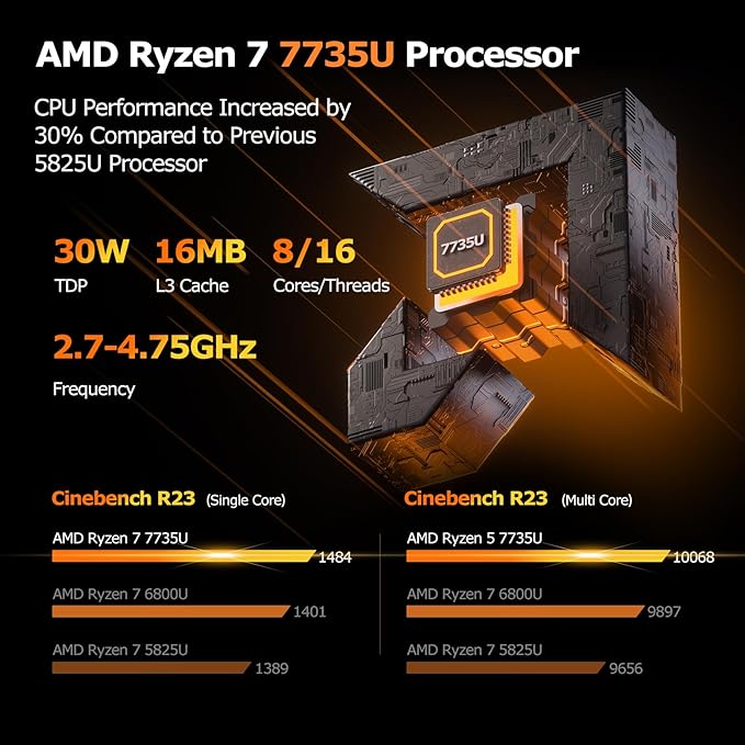 PELADN Gaming Mini PC 7735U 32GB Dual DDR5, 1TB PCIe3.0 SSD - Image 2