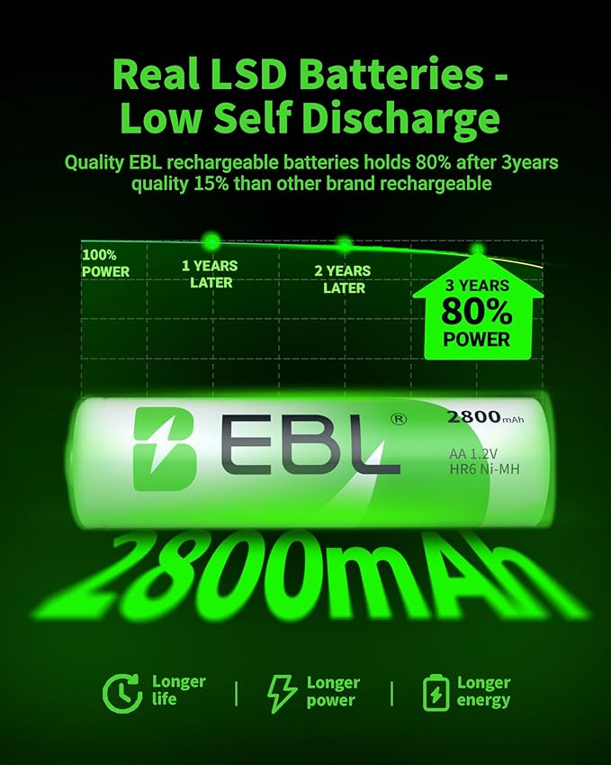 EBL 4-Bay Battery Charger for AA & AAA Rechargeable Batteries - Image 4