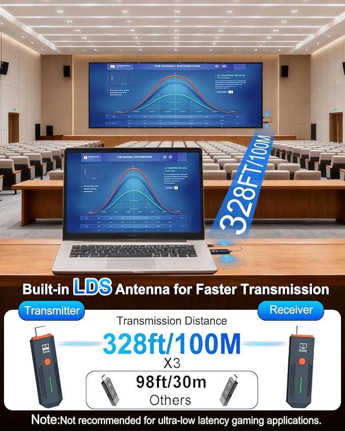 2026 Upgraded Wireless HDMI Transmitter and Receiver 328FT/100M, Plug & Play - Image 4