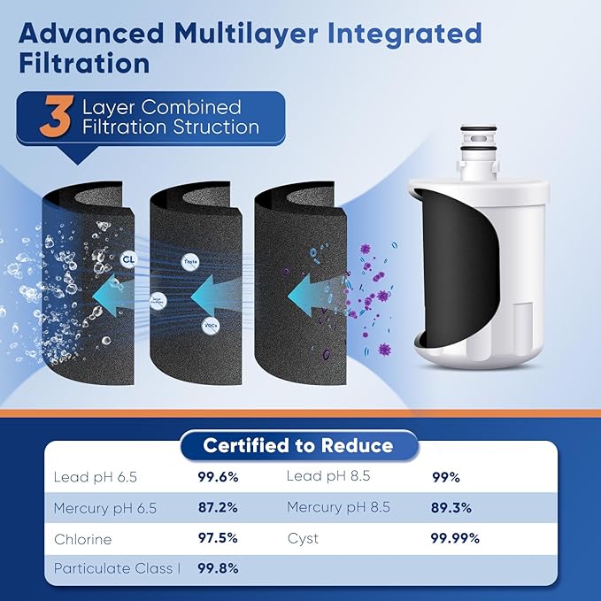 PUREPLUS PRO NSF/ANSI 53&42 Certified Refrigerator Water Filter Replacement - Image 8