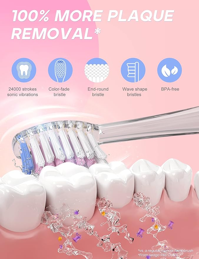 SEAGO Kids Electric Toothbrush - Image 2