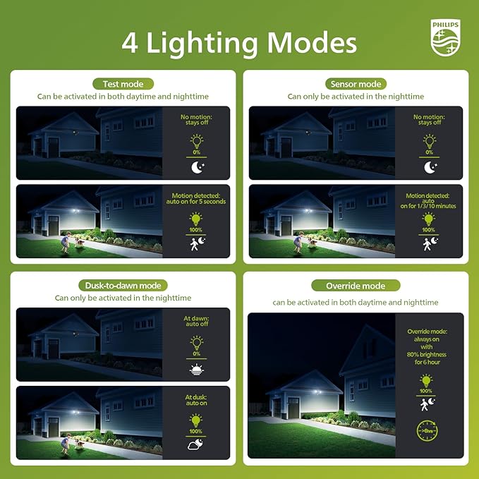 Philips 44W 4200 lm LED Security Light Outdoor w/PIR Motion Sensor, 5000K - Image 3
