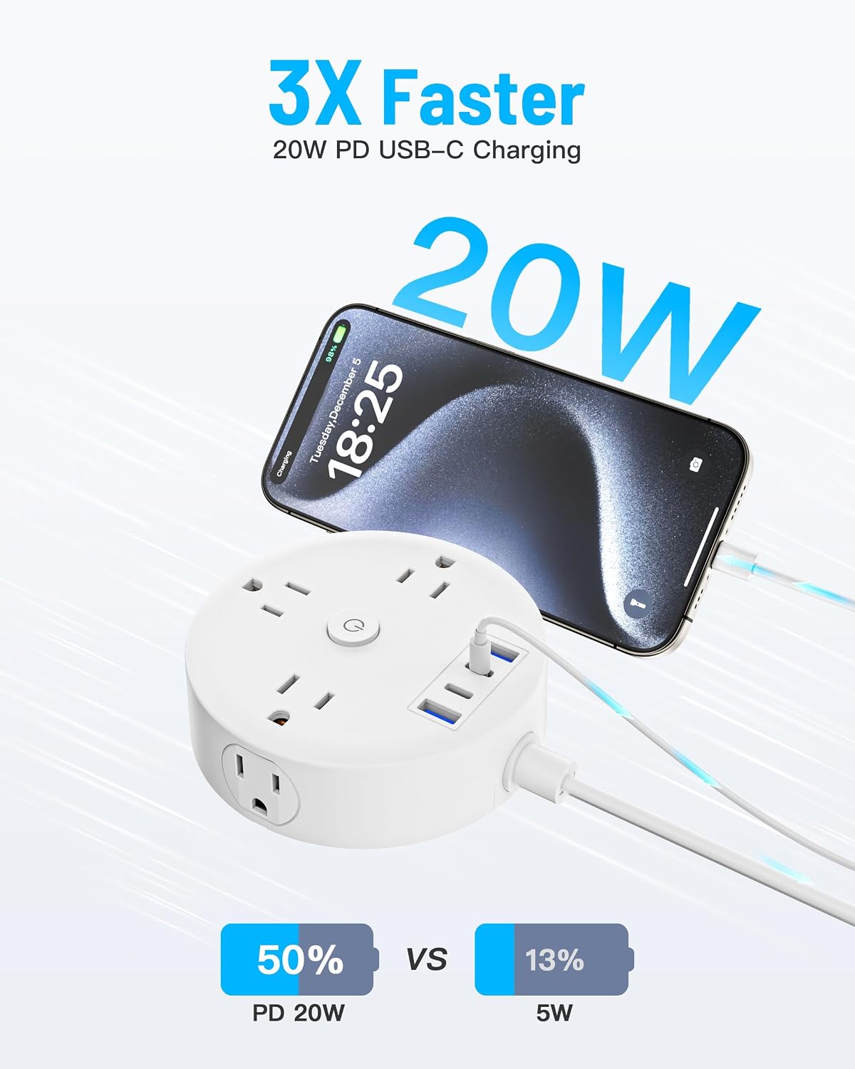 PD20W 2 Prong Power Strip, Yozisital 2 Prong to 3 Prong Outlet Adapter | 180° Rotating Plug, 10FT, 6 Outlets 4 USB (2 USB-C), Ideal for Older House