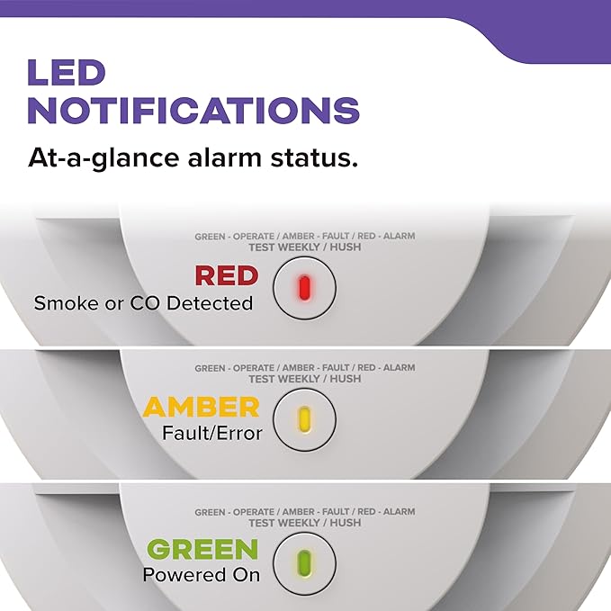 Kidde Smoke and Carbon Monoxide Detector, AA Battery Powered - Image 9