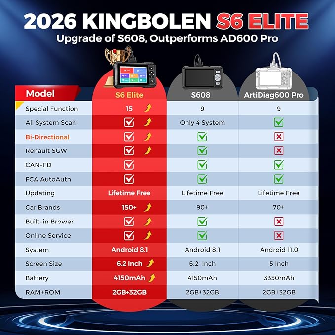 KINGBOLEN S6 Elite OBD2 Scanner, 2026 Bidirectional Scan Tool, 15 Reset - Image 2