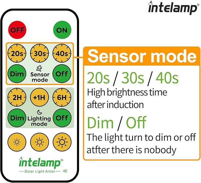 intelamp Solar Flood Lights Outdoor Waterproof, 6000mAh 1200LM Solar Powered - Image 7