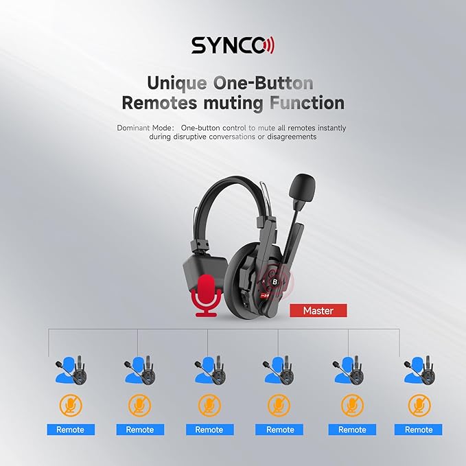 SYNCO XTALK XPro2 Wireless Intercom Headset System, 2.4 GHz 1640FT/500M Full - Image 6