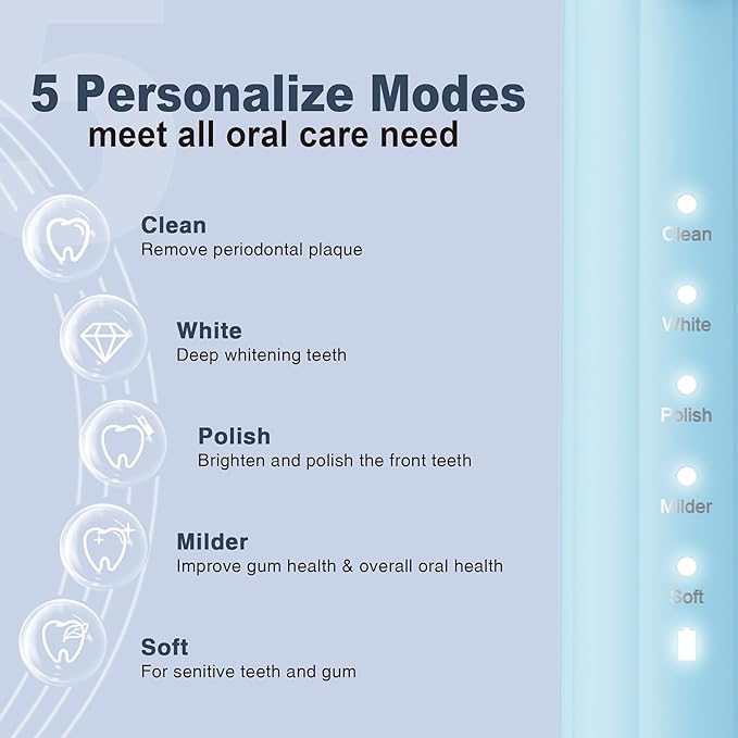 7AM2M Sonic Electric Toothbrush - Image 2