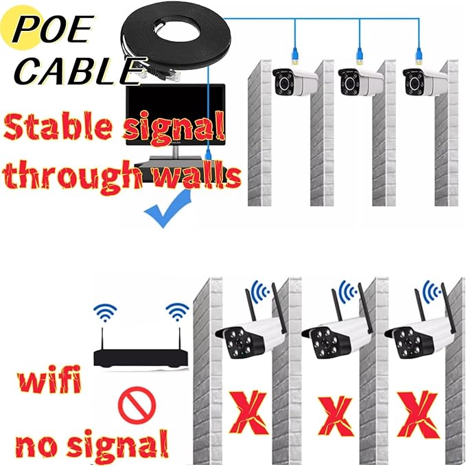4K NVR PoE Security Camera System Wired Surveillance NVR Kits, - Image 2