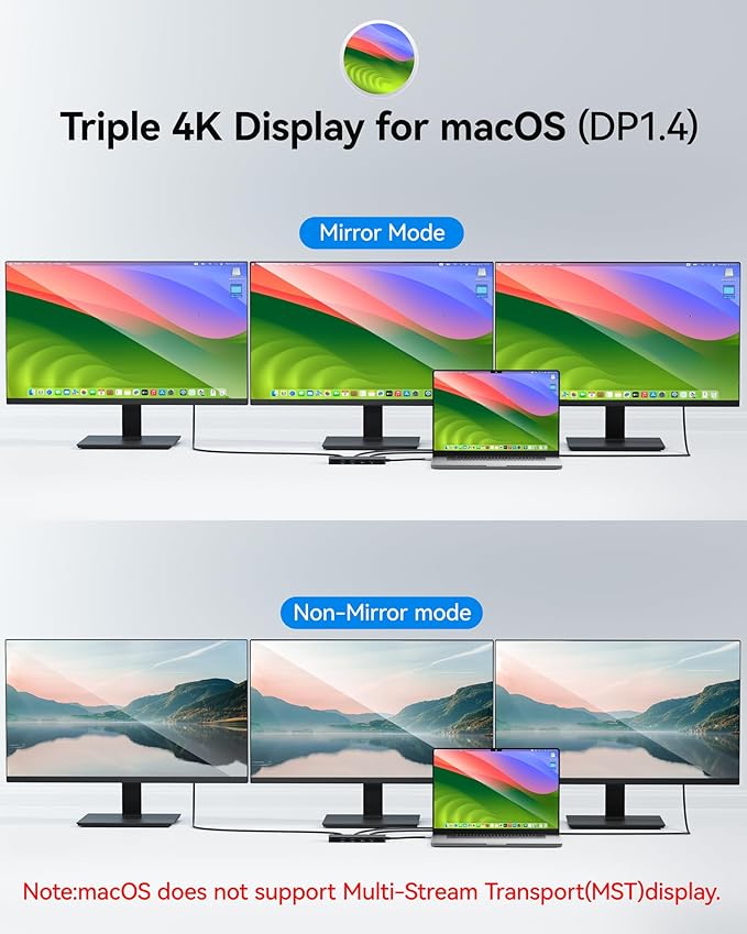 USB C Docking Station Dual Monitor, Selore Docking Station 3 Monitors Triple 4K - Image 3