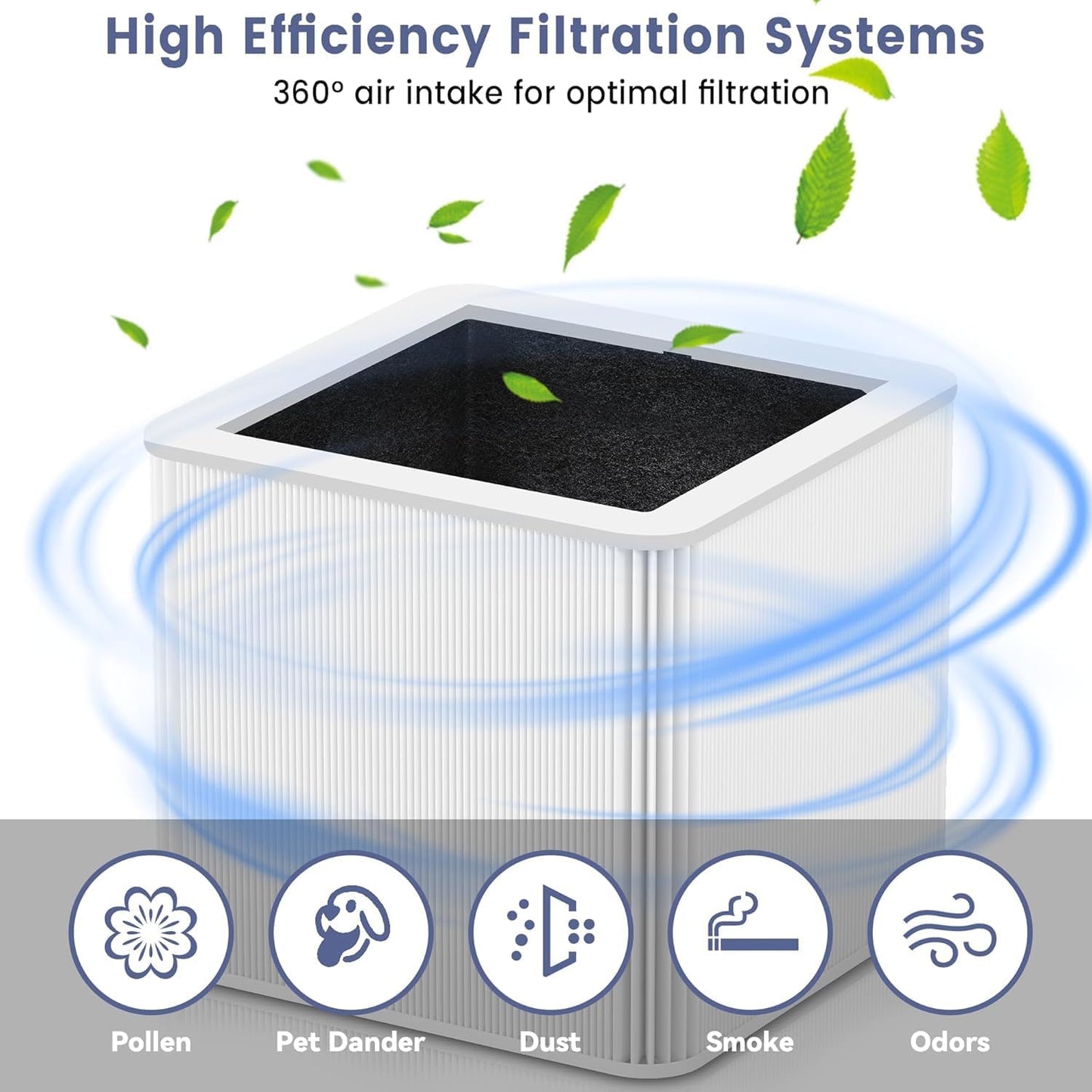 1 Pack 211+（AUTO） Replacement Filter Compatible with Blue Pure 211+ Air Purifier,2-in-1 H13 True Filter with Activated Carbon Filter