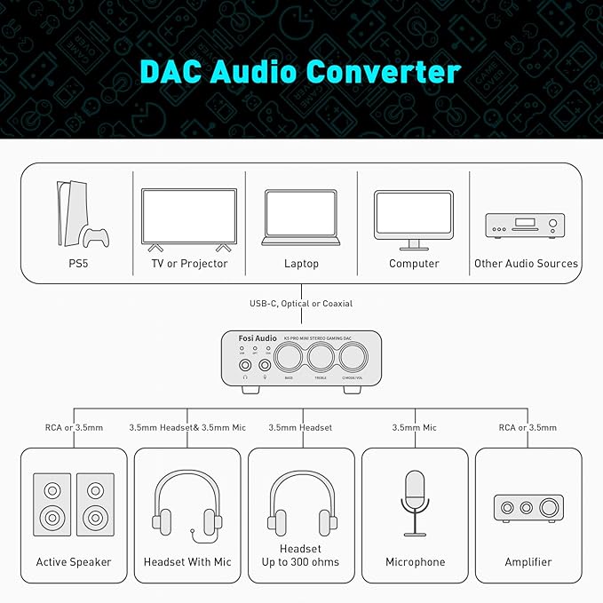 Fosi Audio K5 Pro Gaming DAC Headphone Amplifier Mini Hi-Fi Stereo - Image 7