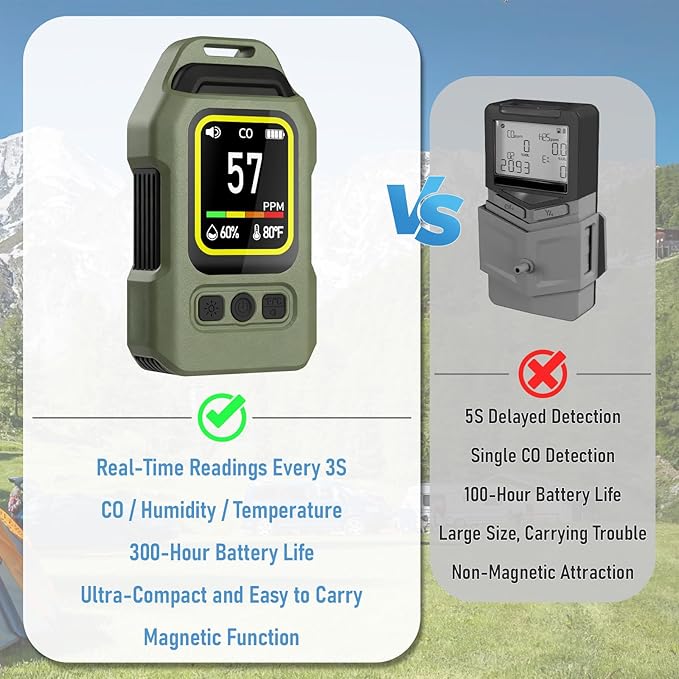 Lwuey Portable Carbon Monoxide Detector - Image 3