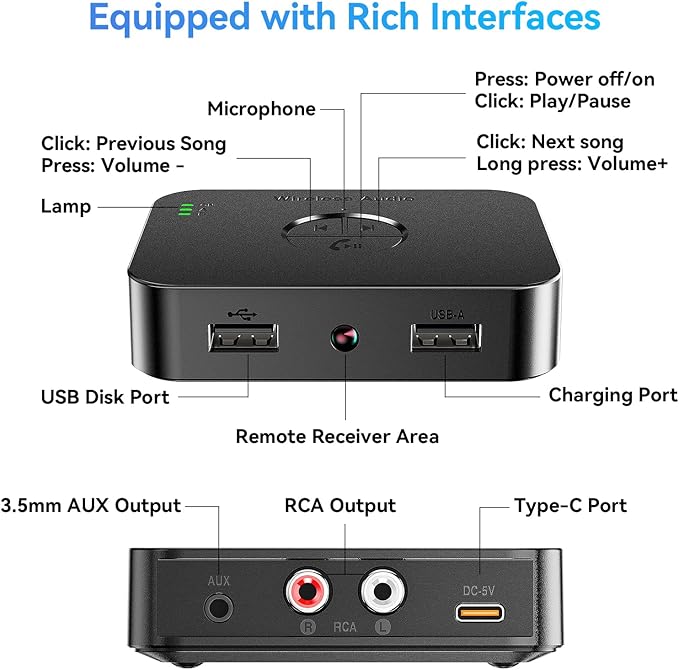 MOREGAX M2R Bluetooth 5.4 Receiver - Image 5