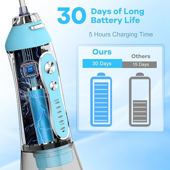 Water Dental Flosser Teeth Cleaner Pick, H2ofloss Cordless Portable Oral - Image 4