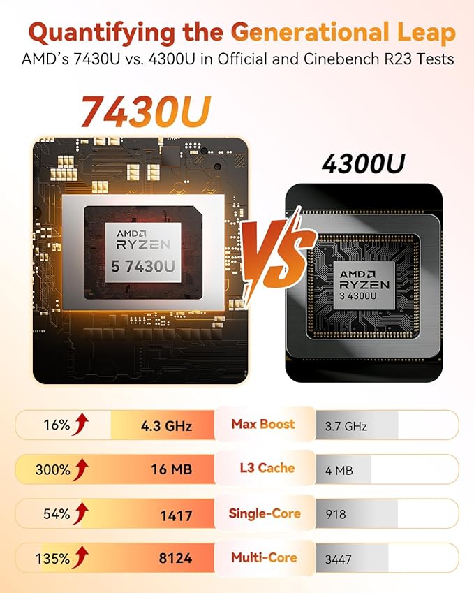 GEEKOM A5 Mini PC with AMD Ryzen 5 7430U, 3-Year Coverage, 16GB RAM&512GB M.2 - Image 4