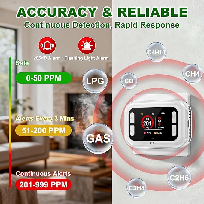 Carbon Monoxide Detector Plug in Wall, 5 in 1 Natural Gas Detector & Smoke Alarm - Image 3