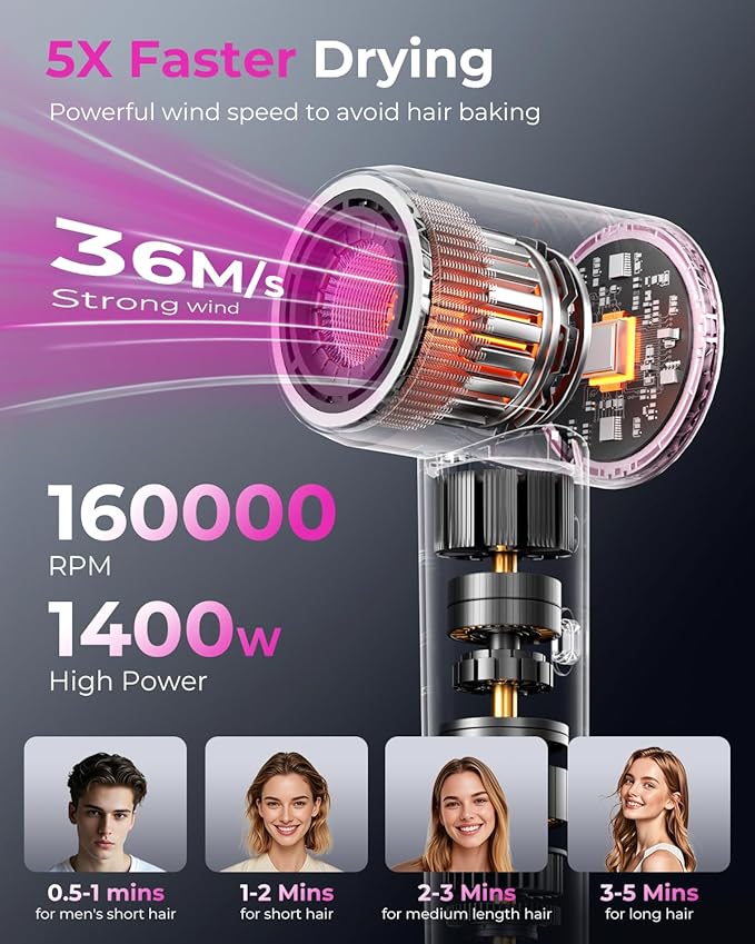 SHRATE Professional High Speed Ionic Hair Dryer | Ultra-Fast Drying | 500 - Image 2