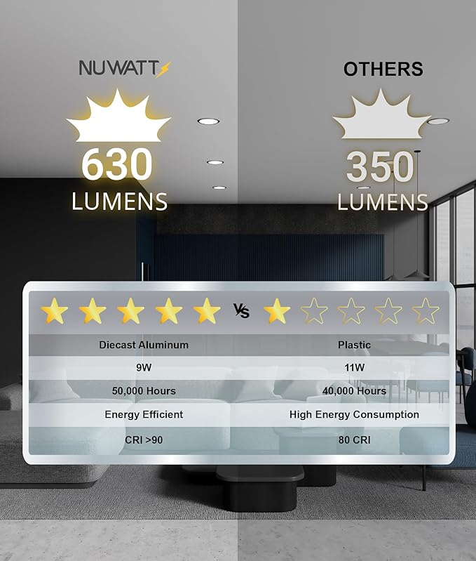 NUWATT 6 Pack, 4 Inch Ultra-Thin LED Recessed Lighting Black, 5CCT - Image 6