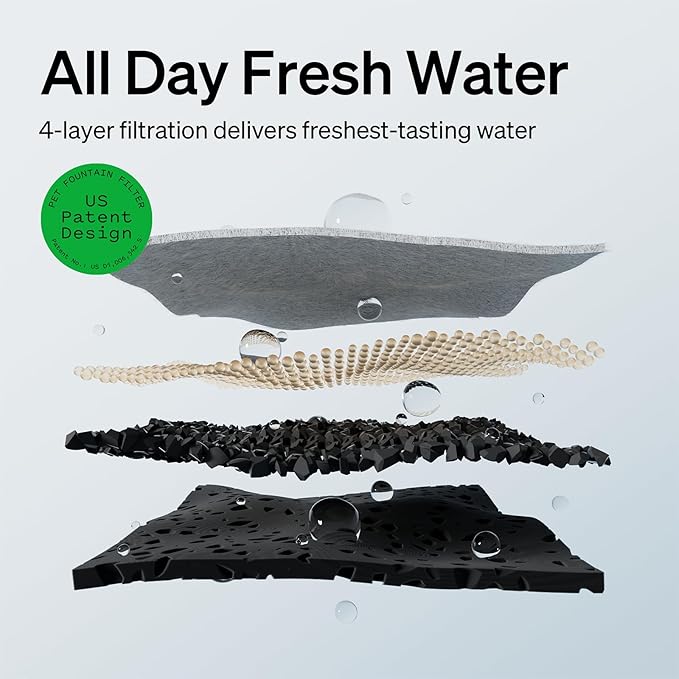 Bundle of PETLIBRO Cat Water Fountain, Cordless Pet Water Fountain Battery - Image 3