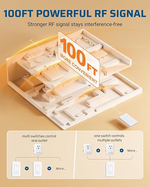 DEWENWILS Wireless Remote Wall Switch and Outlet, No Wiring, On Off Power Plug - Image 5