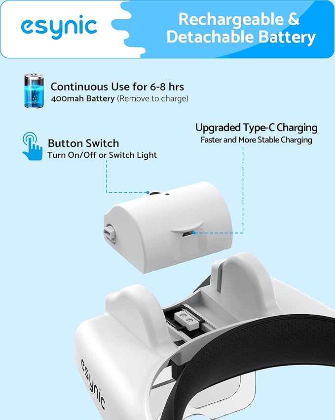 eSynic Type-C Rechargeable Magnifying Glasses Headset-Up to 14X Magnification - Image 5