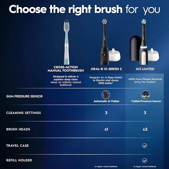 Oral-B iO Simple Clean Rechargeable Electric Powered Toothbrush, Pure White - Image 8