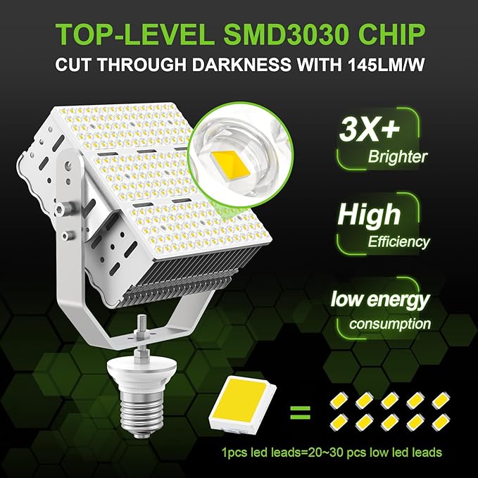 OPENLUX LED Shoebox Retrofit Kit 150W 21750LM E39 Mogul Base ETL DLC Listed - Image 4