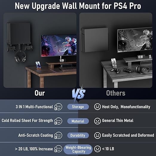 Wall Mount for PS4 Pro with Detachable 2 Controller Holder & Headphone Hanger - Image 4