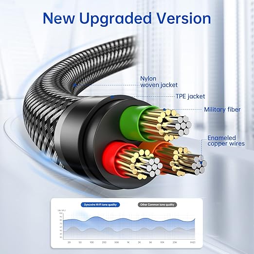 SYNCWIRE 3.5mm Nylon Braided Aux Cable, Audio Auxiliary Input Adapter Male to - Image 5