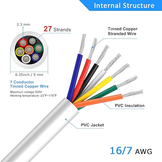 16 Gauge 7 Conductor Electrical Wire, 16.4FT White Stranded Low Voltage 16/7 - Image 3