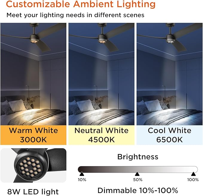 ocioc 52 Inch Ceiling Fans - Image 5