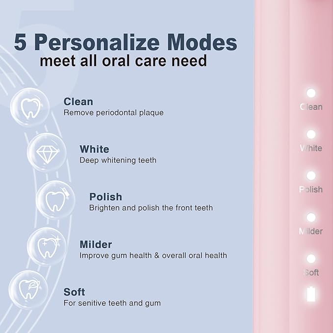 7AM2M Sonic Electric Toothbrush - Image 2