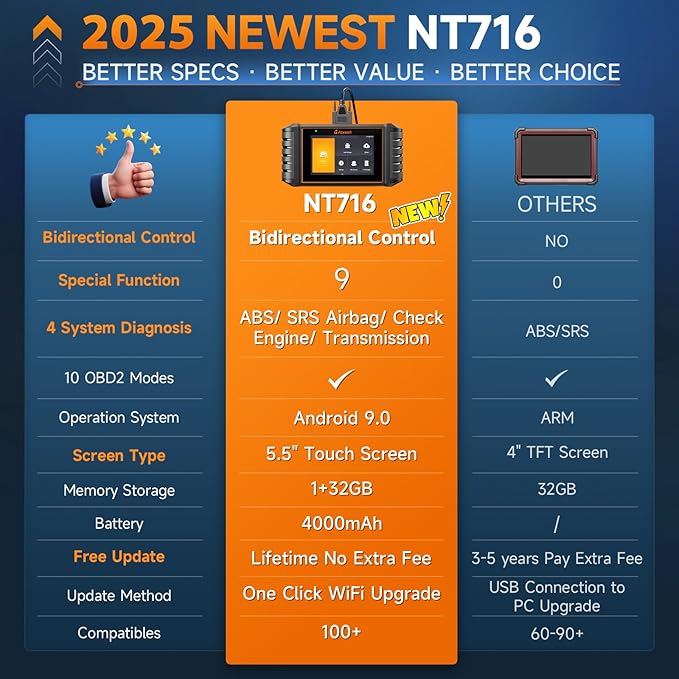FOXWELL NT716 Bidirectional OBD2 Scanner – ABS, Transmission, Engine Scanner - Image 5