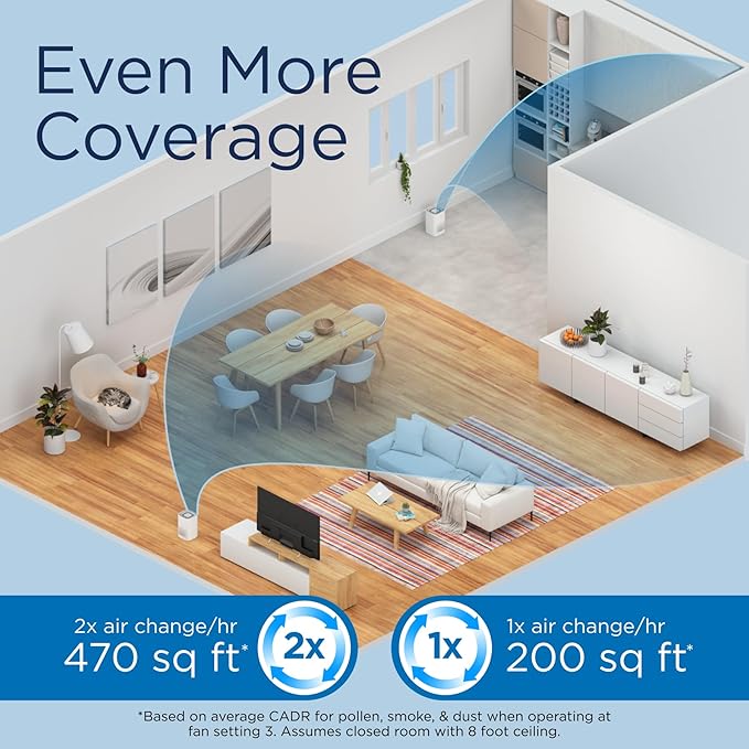 Medify MA-14 Air Purifier with True HEPA H13 Filter | 428 ft² per Hour - Image 4