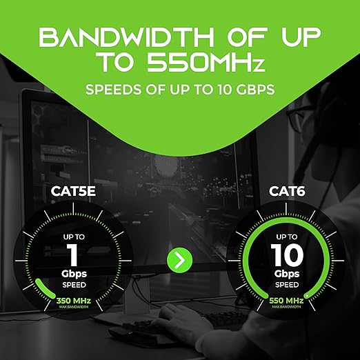 GEARit Cat 6 Ethernet Cable Pack - Image 4