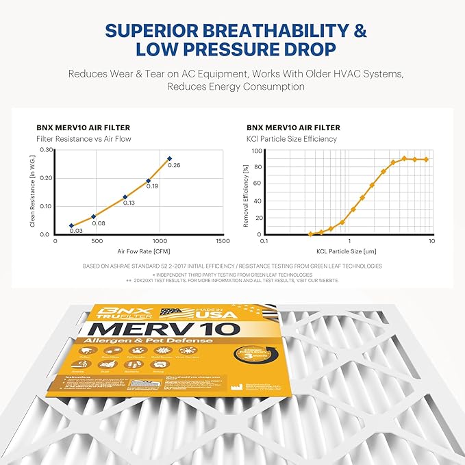 BNX TruFilter 14x20x1 MERV 10 AC Furnace Air Filter - Image 5