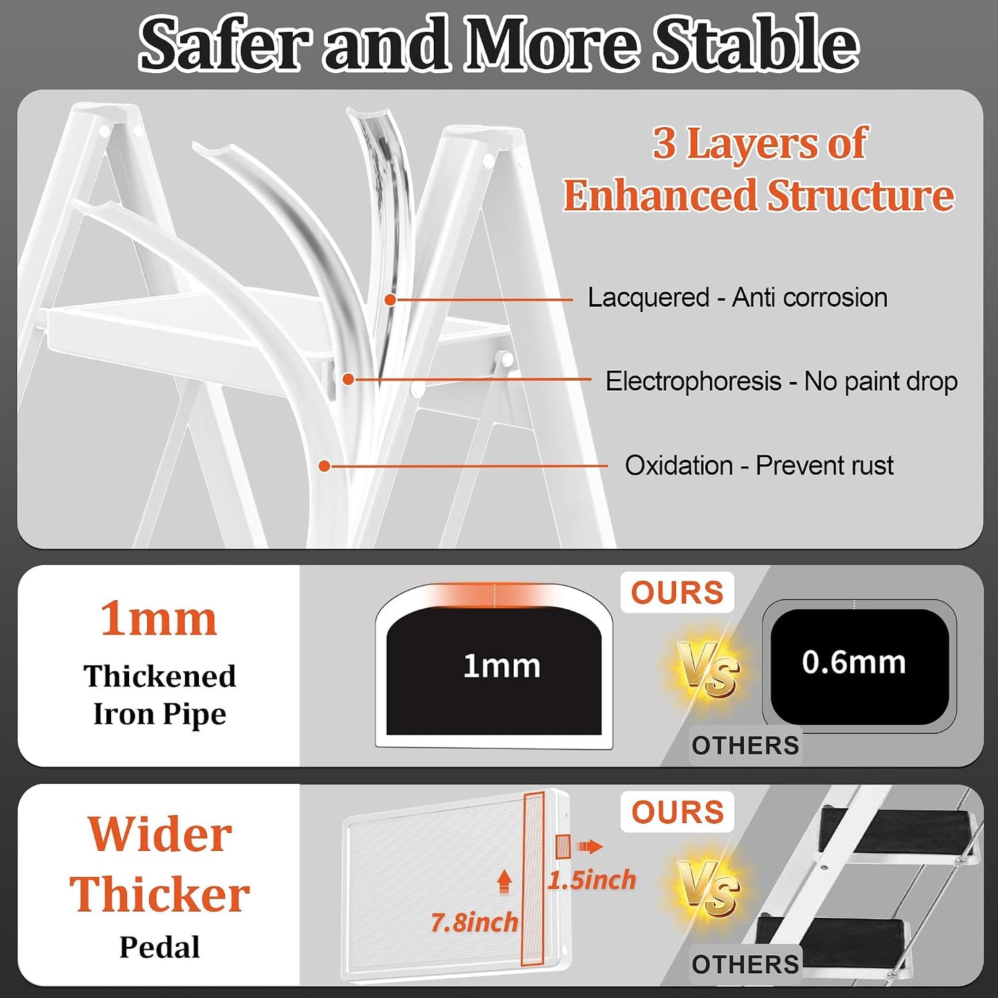 2 Step Ladder, Folding Step Stool with Anti-Slip Wide Pedal, Anti-Slip Feet, Sturdiest Steel Construction, 330lbs Capacity Steel Ladder for Home and Office, White