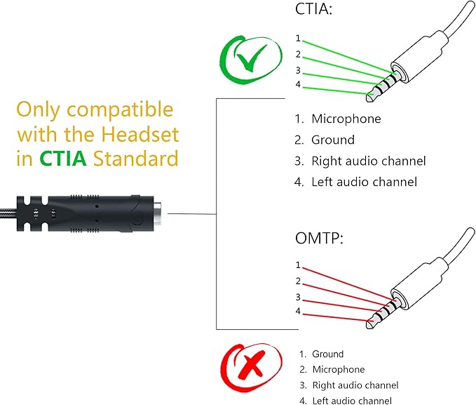 MillSO Headset Adapter 3.3 Feet 3.5mm Audio Jack Y Cable Headphone Adapter 1x - Image 3
