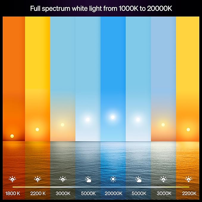 Philips Hue Smart LED A19 Bulb 2-Pack, E26 Base, Full Spectrum Light - Image 3