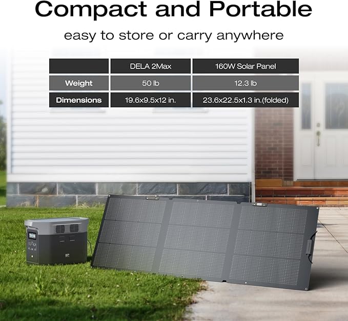 EF ECOFLOW Solar Generator Delta 2 Max 2048Wh - Image 9